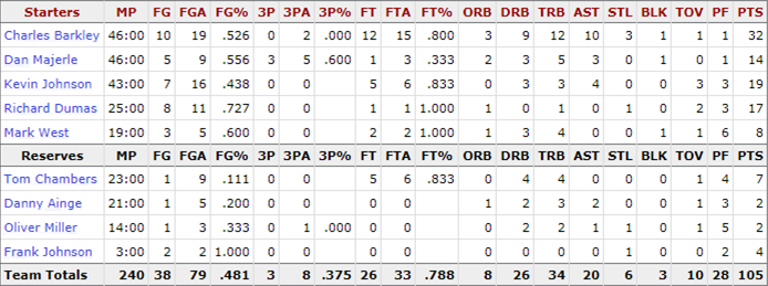 1993-nba-finals_game-4-suns-stats