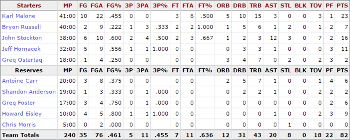 1997-nba-finals_game-1-jazz